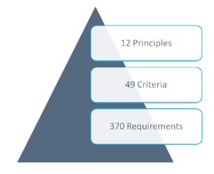 ISO Accreditation India, ISO Certification India