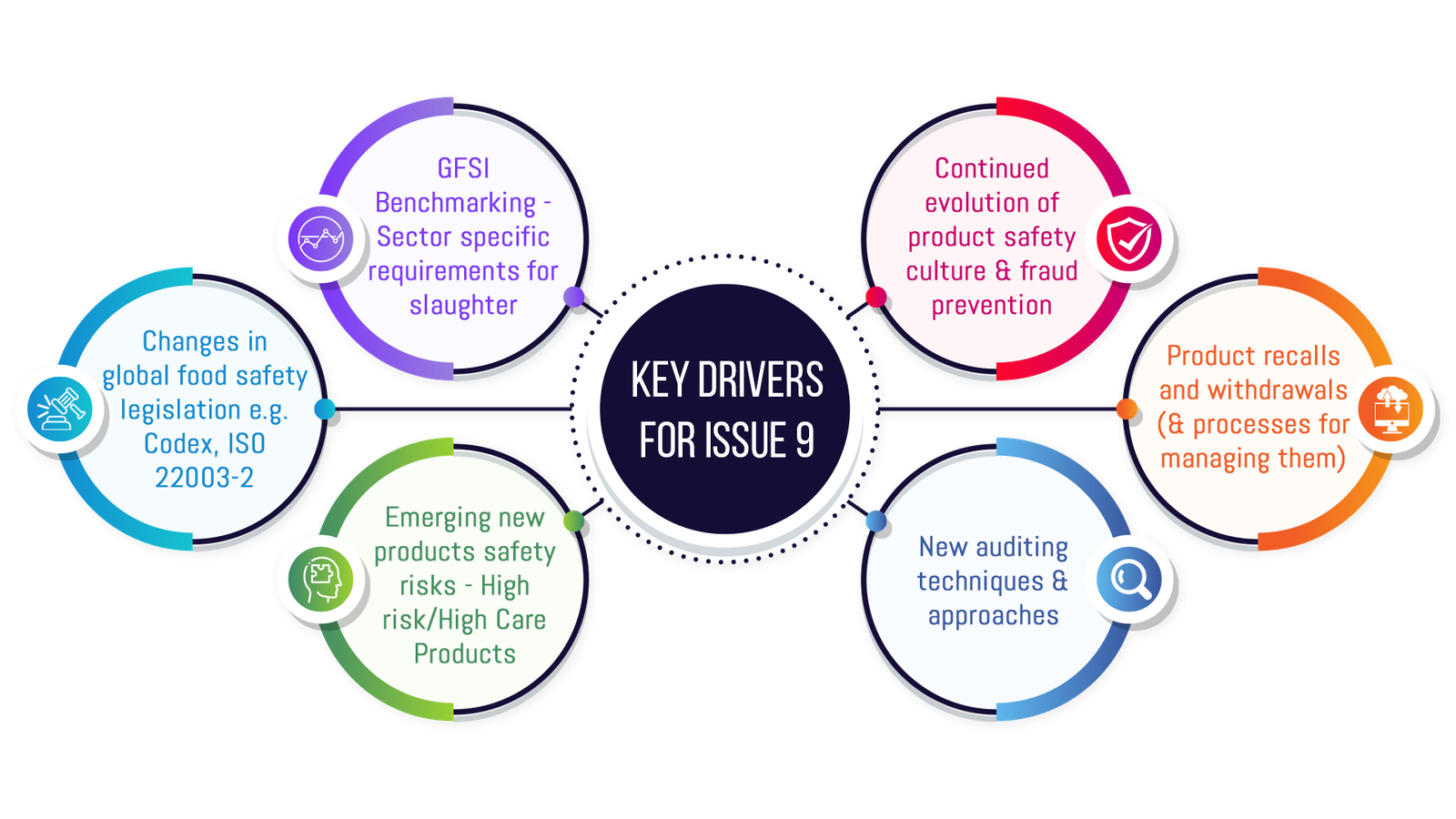 BRCGS Global Food Safety Standard