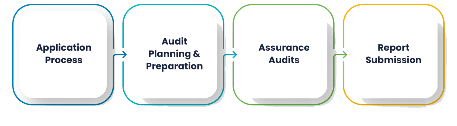 brsr1 IRQS (Indian Register Quality Systems)