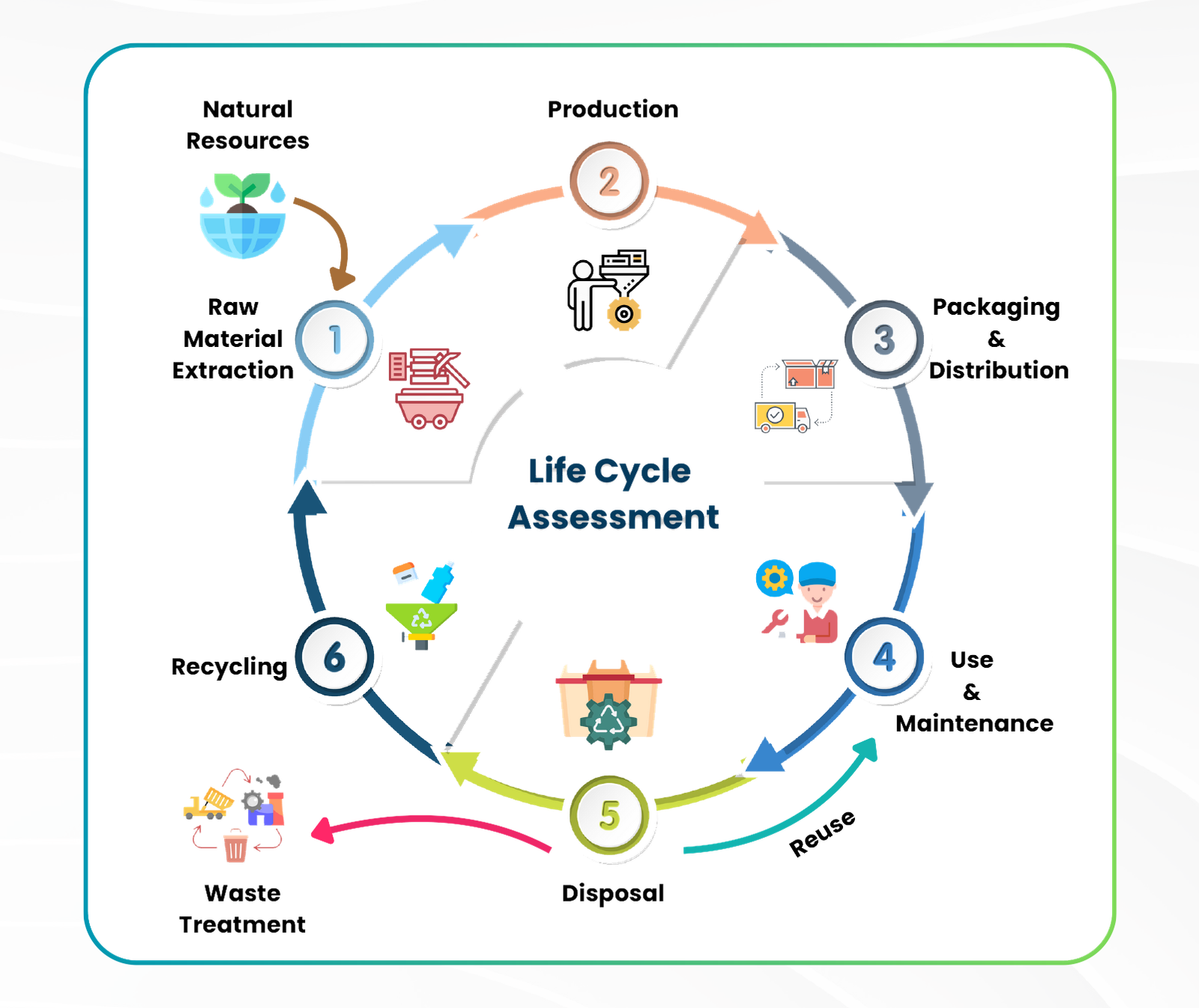life Cycle1 IRQS (Indian Register Quality Systems)