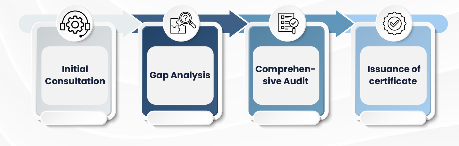 neutrality2 IRQS (Indian Register Quality Systems)