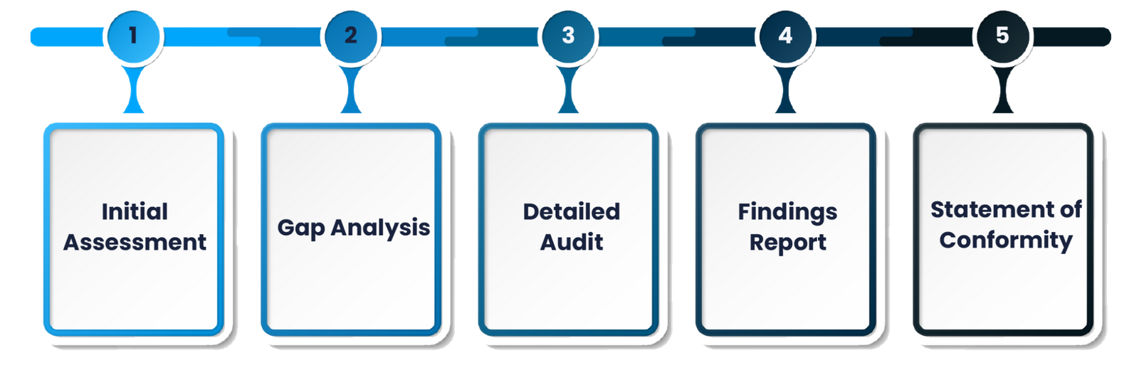 susta 2 IRQS (Indian Register Quality Systems)