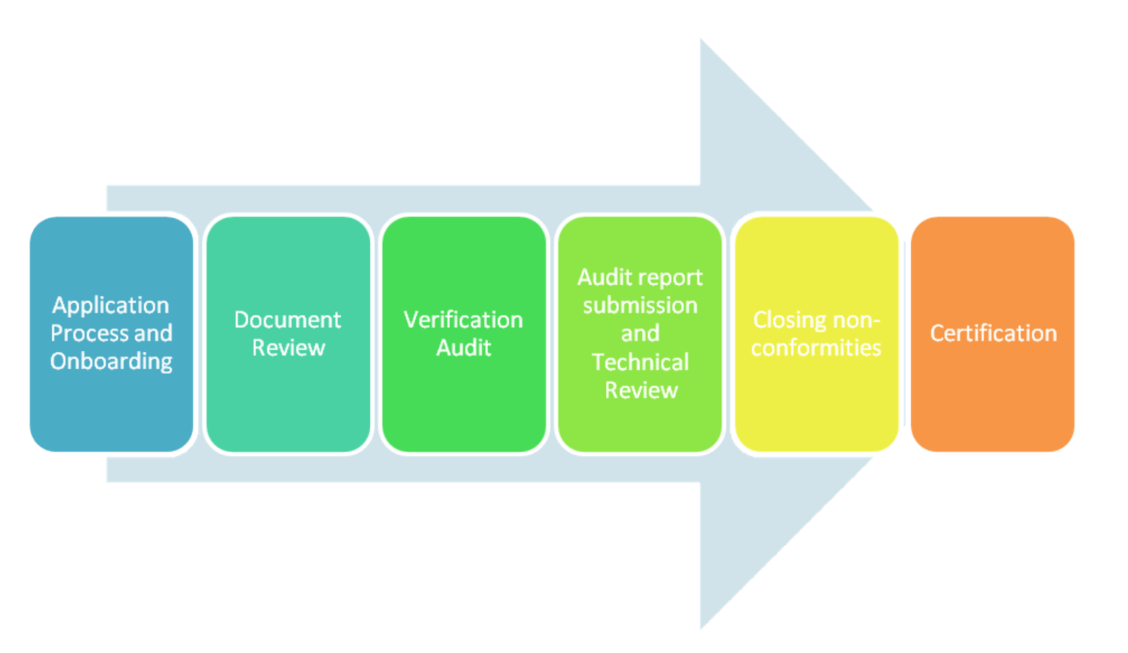 zero landfill 3 IRQS (Indian Register Quality Systems)