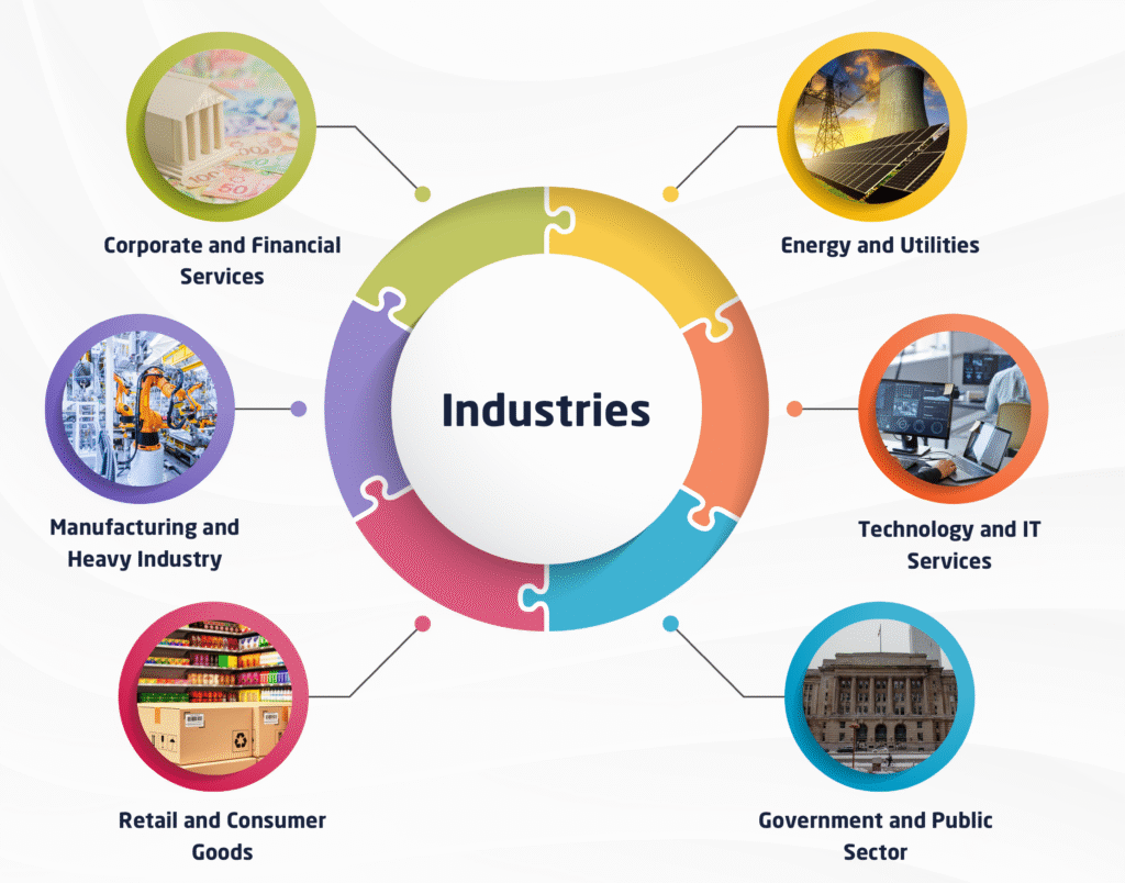 gri industries IRQS (Indian Register Quality Systems)